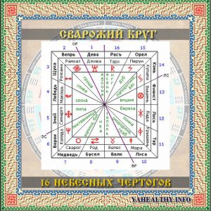 Как узнать славянскую дату рождения и знак зодиака по славяно-арийскому календарю?