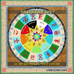 Славянская астрология рассчитать