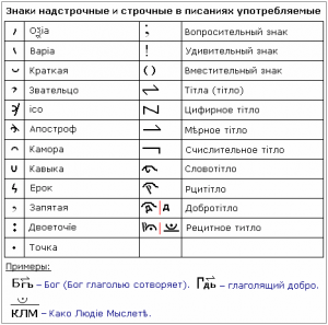 Знаки надстрочные и строчные - Древлесловенский язык