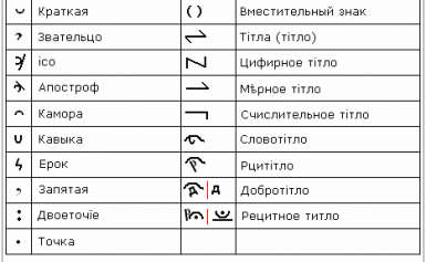 Знаки надстрочные и строчные — Древлесловенский язык