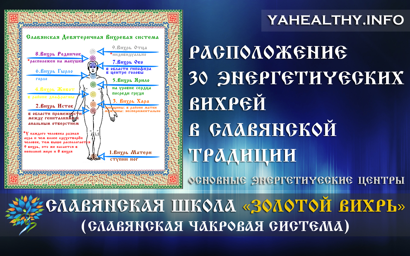 Расположение 30 вихрей в славянской традиции | Золотой Вихрь | Энергетика славян
